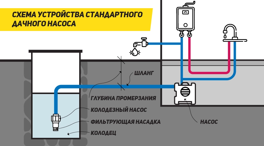 шланг поливочный nasos1.jpg