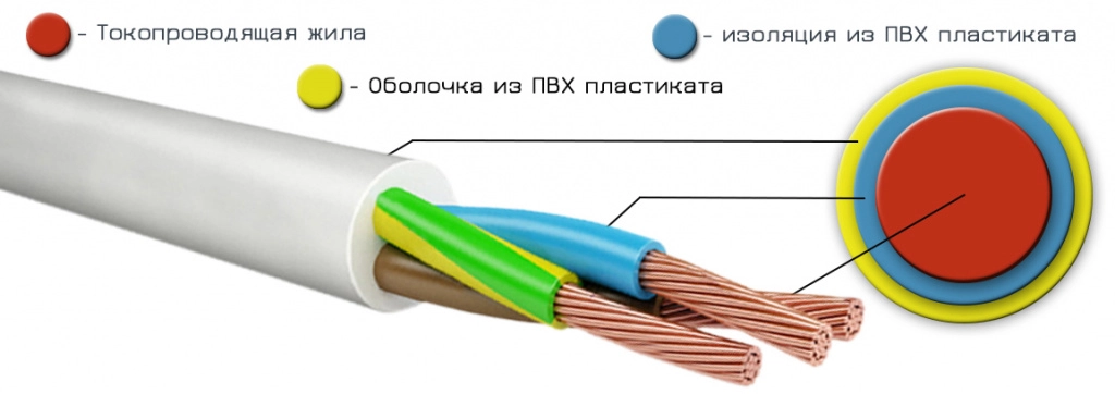 Provod-PVS-2.jpg Provod-PVS-2.jpg