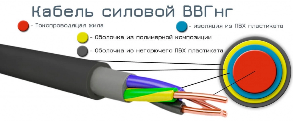 stroenie-kabelya-vvgng.jpg stroenie-kabelya-vvgng.jpg